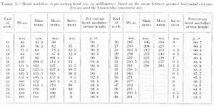 Book Contributions To Embryology Carnegie Institution No