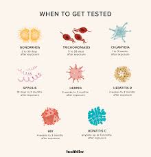 Maybe you would like to learn more about one of these? How To Find Free Or Low Cost Sti Testing Near You And What To Expect