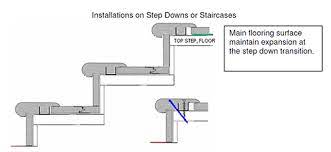 Floor Molding Frequently Asked Questions