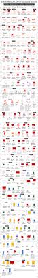 Chart Every Product Apple Has Made So Far