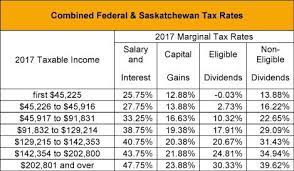 In 2016, lawyers in prince edward island reported lower wages. Saskatchewan 2017 Budget Tax Canada