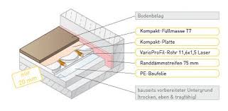 Fussbodenheizung Nachtraglich Einbauen Im Altbau Altbau Fussbodenheizung Fussbodenheizung Fussboden