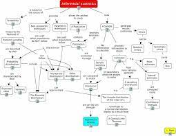 A Flowchart Of Inferential Statistics Statistics Math Research Methods Quantitative Research