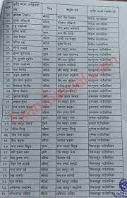 Maybe you would like to learn more about one of these? National Census 2078 Rastriya Janagadana Suparibekshak Final Result List Exam Sanjal