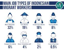 Learn about the mm2h visa program and how to enjoy all that malaysia has to offer nomad capitalists. Indonesia S Abused Domestic Helpers The Asean Post