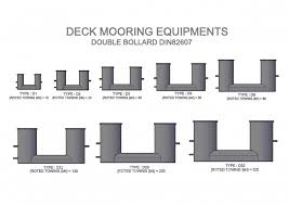 Double Bollard 3d Model Set 3d Model Model Drawing Model