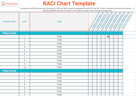 Raci Chart An Effective Project Management Tool Work