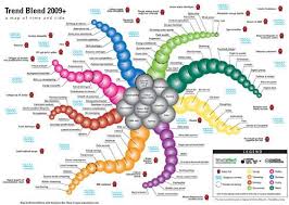 Trend Mind Maps Trends Map Map Future Trends