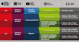 Resultado de imagen de imagenes alcohol conduccion chile