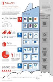 We Quickly Realized Google Would Not Meet Our Needs So More Value Most Complete Asking Our Employees To Put For Ove Software Infografia Tecnologia