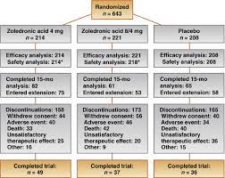 19.01.2012 · hi, all i have metastatic (to ribs and pelvis) prostate cancer. Prostate Specific Antigen Kinetics And Outcomes In Patients With Bone Metastases From Castration Resistant Prostate Cancer Treated With Or Without Zoledronic Acid European Urology