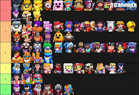 Read this brawl stars guide for the best tiered brawler list with ranking criteria including base statistics, star power capability, game mode effectiveness, & more! Opinions About My Tier List Of Skins Brawlstars Brawlstarsglobal Brawlstarsgame Brawlstarsglobal Brawlstarsios B Stars Brawl Generation