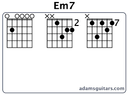 em7 guitar chords from adamsguitars com