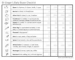 More images for zoe's kitchen nutrition pdf free » Image Result For Dr Greger S Daily Dozen Nutrition Chart Proper Nutrition Vegan Nutrition