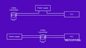 Voltage, ground, solitary component, and buttons. What Are 2 Wire And 4 Wire Transmitter Output Loops Realpars
