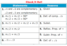 The Super Math Blog 2010