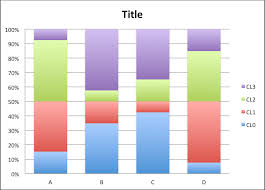 Python Stacked Bar Chart Using Categorical Data Stack Overflow