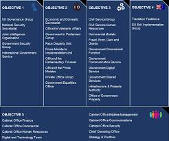 What are the different political parties and how are their members elected? Https Assets Publishing Service Gov Uk Government Uploads System Uploads Attachment Data File 902618 Cabinet Office Annual Report And Accounts 2019 20 Web Version Pdf