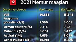 Jun 03, 2021 · memur ve memur emeklisine müjde! Memur Maasi Zammi 2021 Temmuz Ayi Memur Maasi Zamlari Acikladi Son Haberler Milliyet