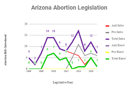 Blue distinction® specialty are program are in the local plan's lueard ppo network. Az Abortion Laws Planned Parenthood Advocates Of Arizona