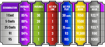 Readers Faq The Ultimate Slot Machine Strategy Guide
