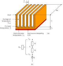 file:heat sink thermal resistances.png