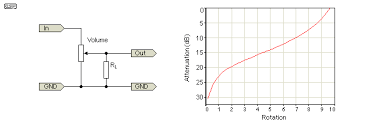 formula for logarithmic audio taper pot electrical