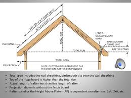 roof framing calculations