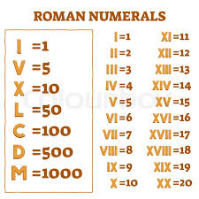 Check spelling or type a new query. Roman Numerals Vector Illustration Stock Vector Colourbox