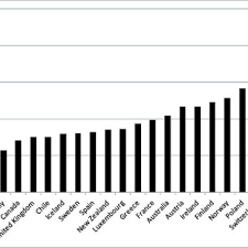 See salaries, compare reviews, easily apply, and get hired. 4 The Jobs That Young People Expect The Jobs That 15 Year Olds Expect Download Scientific Diagram