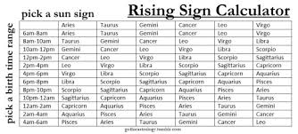 It outlines how you approach new people and situations, and therefore who you are likely to attract! Cancer Rising Sign Cancerwalls