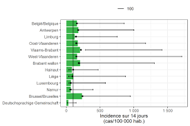 Check spelling or type a new query. Sciensano