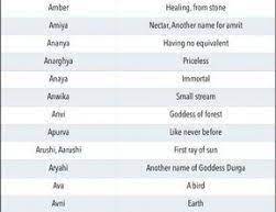 Unique indian baby names 2019 aadhya: 21 Ideas Baby Names Indian Unique For 2019 Baby Girl Names Unique Indian Baby Girl Names New Baby Girl Names