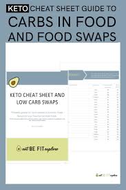 This Free Pdf Download Contains Keto Sheet Cheats That Tell You How Many Total Carbs And Net Carbs Are In Keto Diet Food List Keto For Beginners Diet Food List