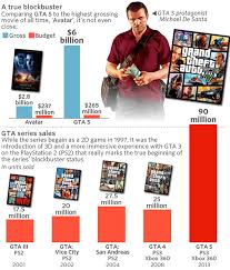 Grand theft auto (gta) san andreas pc game free download latest updated in 2020. Highly Compressed 2 Mb Gta San Andreas For Pc 100 Working Curiouspost