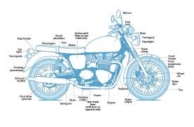 Learn The Parts Of A Motorcycle Cycle World