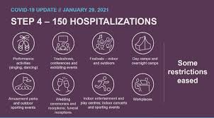 The province also recorded 29 more deaths related to the virus since its last daily update. Feb 8 Alberta To Ease Some Covid 19 Restrictions Including Dining In Restaurants To Do Canada
