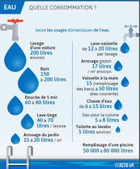 Parole D Expert Sommes Nous Tous Des Gaspilleurs D Eau