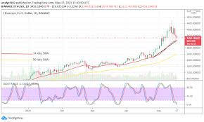 Etc showing signs of surging by 25%. Afkoc2hvfdsthm