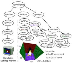 DIVERSE: a Software Toolkit to Integrate Distributed Simulations with  Heterogeneous Virtual Environments.