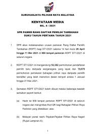 Tahukah anda spr baru sahaja melancarkan portal terbaru myspr daftar bagi memudahkan rakyat malaysia mendaftar sebagai pengundi / pemilih secara online. Suruhanjaya Pilihan Raya Malaysia Sprgovmy Twitter