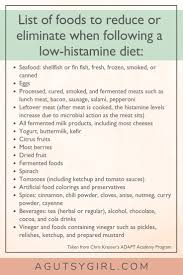 Histamine Intolerance Low Histamine Foods Gluten Free