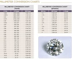 Diamond Conversion Chart Mm To Carat Www Bedowntowndaytona Com