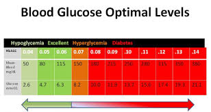 uncommon sugar in pregnancy range european blood glucose