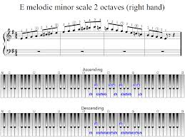 How to speed read piano chord symbols. E Melodic Minor Scale 2 Octaves Right Hand Piano Fingering Figures