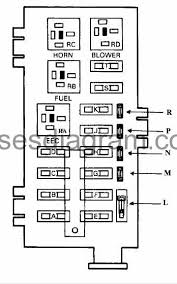 The fuse panel is located below and to the left of the steering wheel by the brake pedal. Fuses And Relay Ford E Series 1988 1993