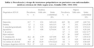 We did a retrospective cohort study at indisa clinic in santiago, chile. Comorbilidad De Enfermedades Medicas Cronicas Y Trastornos Psiquiatricos En Una Poblacion De Consultantes En El Nivel Primario De Atencion