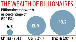 The rise of a new plutocracy | Business Standard News