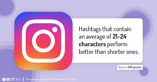 Top source for uncovering all freefire related hashtags. 25 Instagram Stats That Will Surprise You Bit Blog