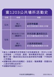中央流行疫情指揮中心3月13日14:00記者會出席名單 第一排左到右 經濟部商業司 李鎂司長 中央流行疫情指揮中心 周志浩 疫情監測組組長 中央流行疫情指揮中心 陳時中 指揮官 中央流行疫情指揮中心 吳秀梅 研究組副組長 中央流行疫情指揮中心 石崇良 醫療應變組副組長 第二排. Jthx Pxsw35xom